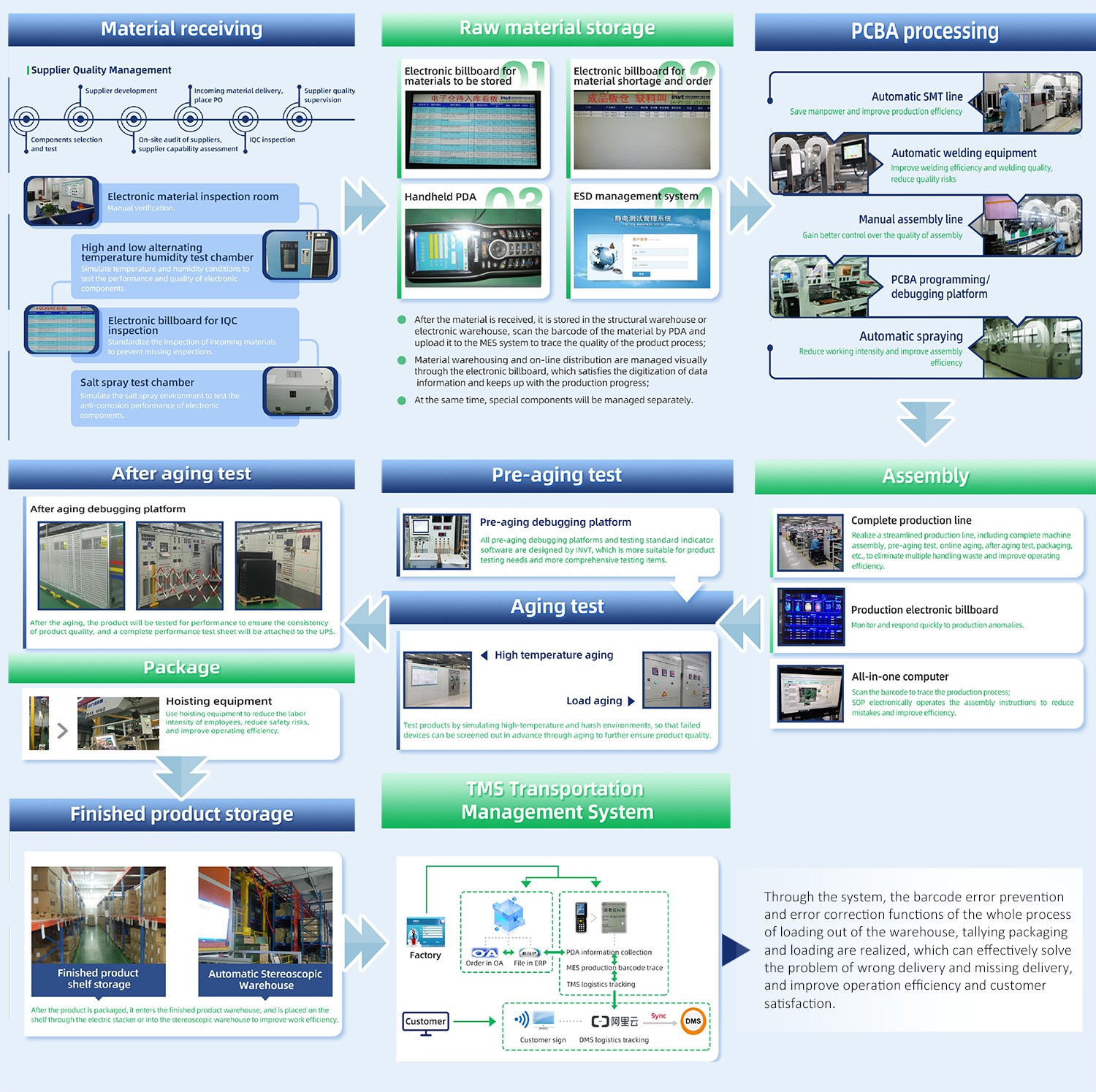 INVT factory critical quality control procedures