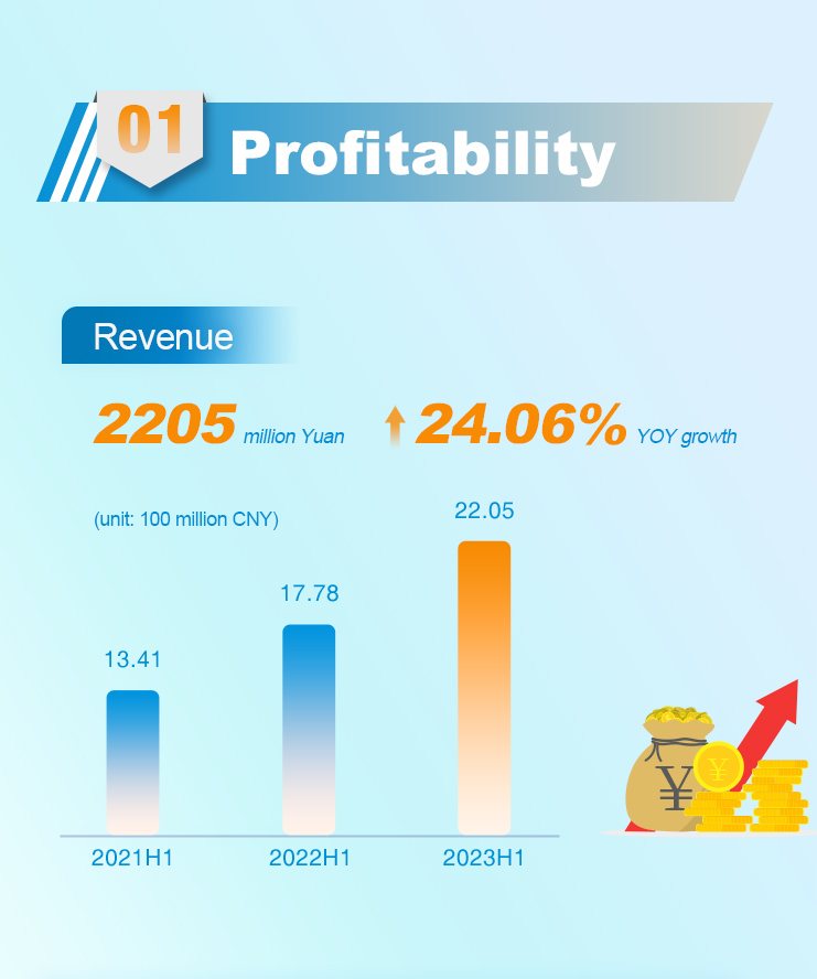 INVT 2023 H1 financial report released-2.jpg