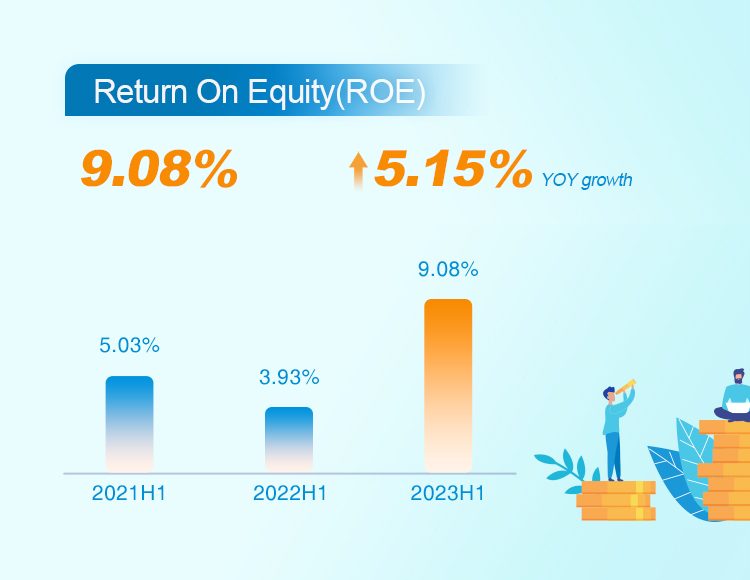 INVT 2023 H1 financial report released-4.jpg