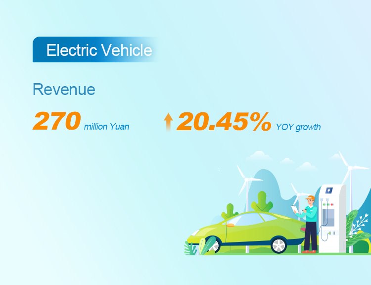 INVT 2023 H1 financial report released-8.jpg